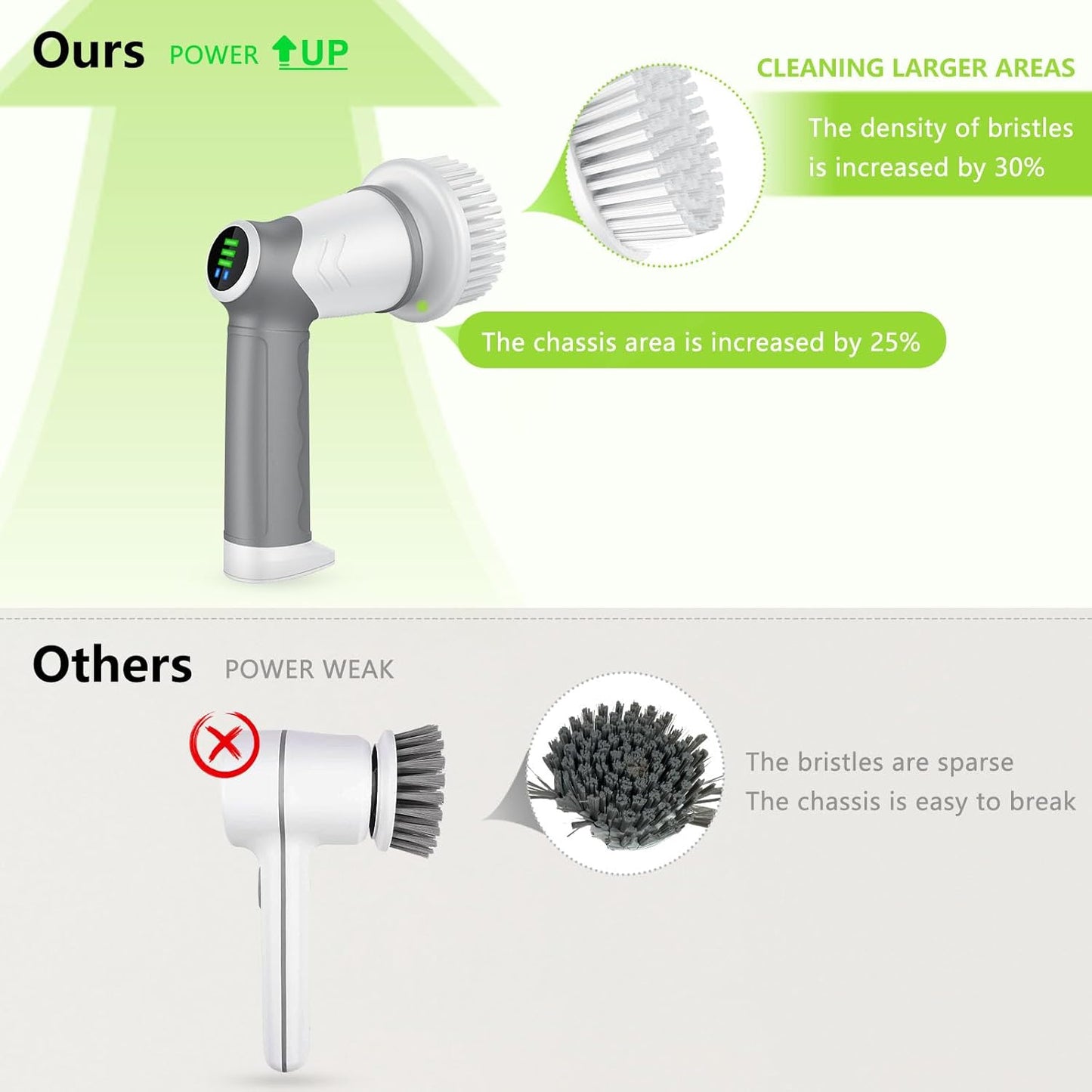 Handheld Electric Dish Scrubber